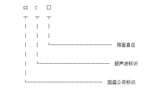 自動(dòng)篩選機(jī)型號(hào)標(biāo)識(shí)圖